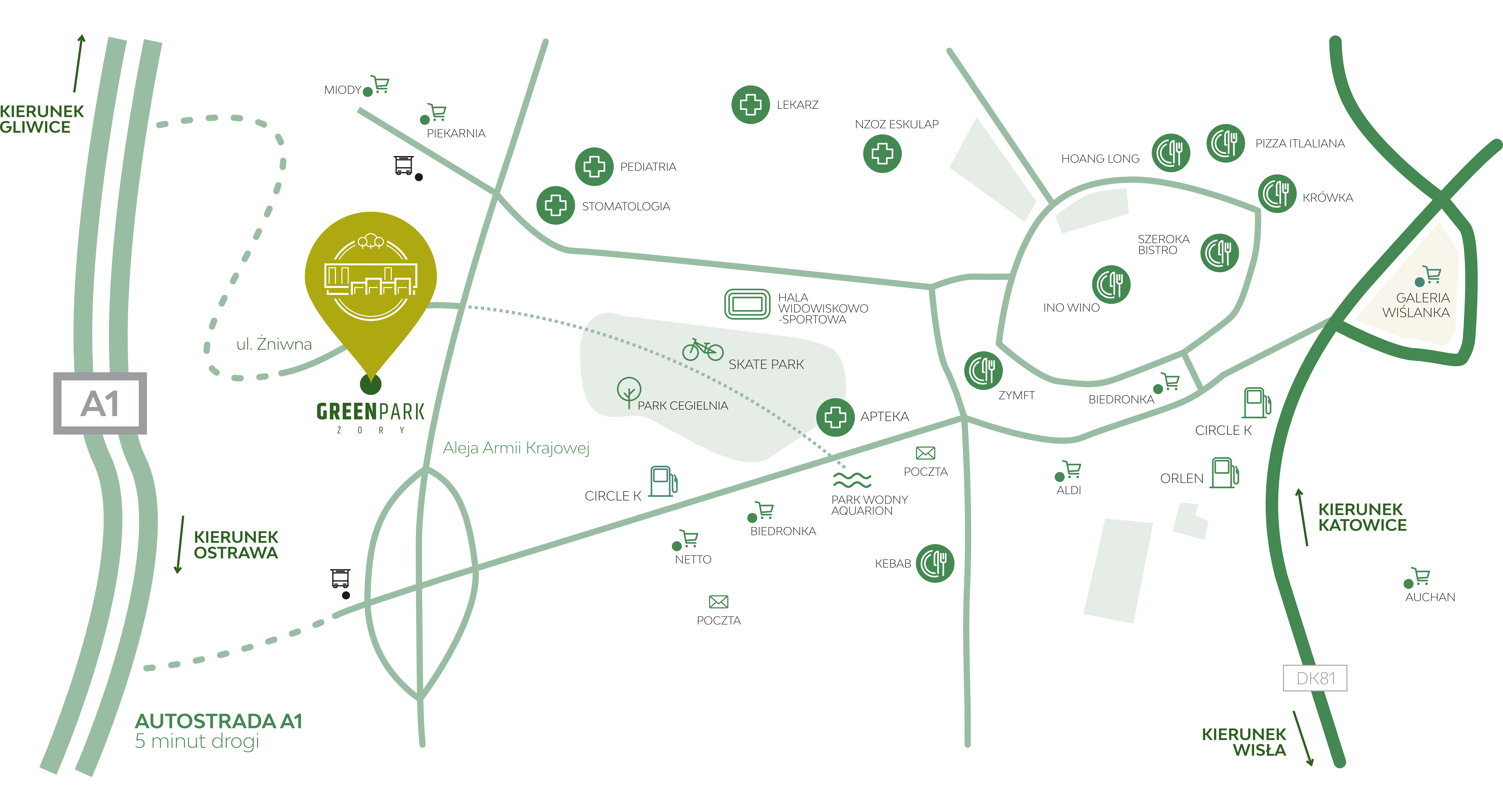 Ilustrowana mapa okolicy Green Park Żory z naniesionymi punktami: parki, sklepy, restauracje, przychodnie i węzeł autostrady A1